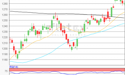 flatex Morning-news Gold