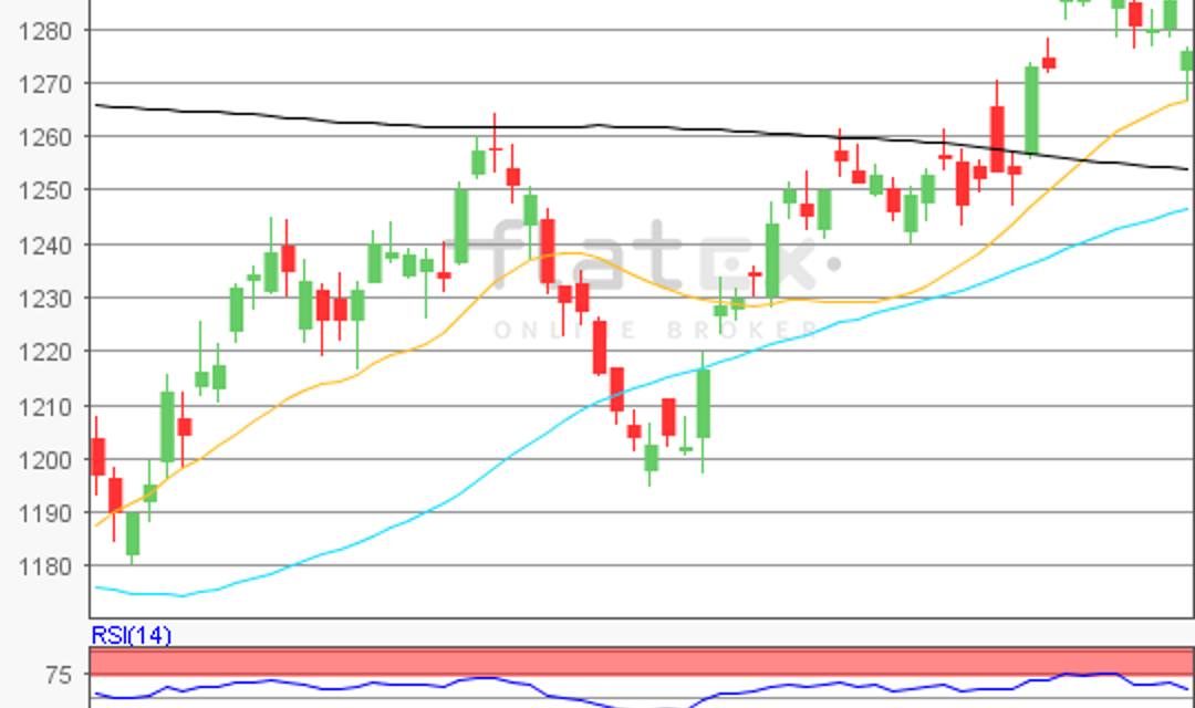 flatex Morning-news Gold