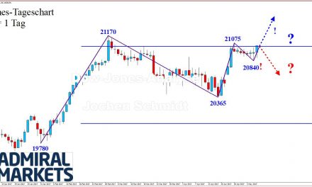 DOW: The trend is (always) your friend!