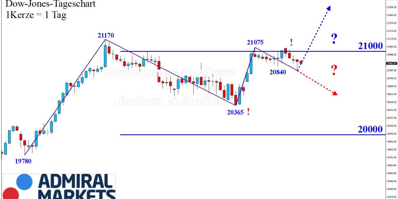 DOW: …ein bisschen zum Einschlafen …!