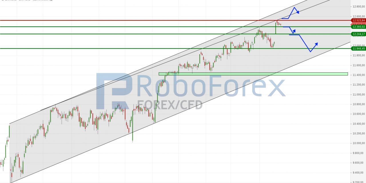 DAX: Folgt auf das Allzeithoch zunächst die Korrektur?