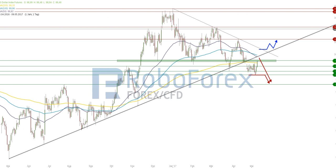 EUR/USD: Ausbruchsbewegung relativiert!