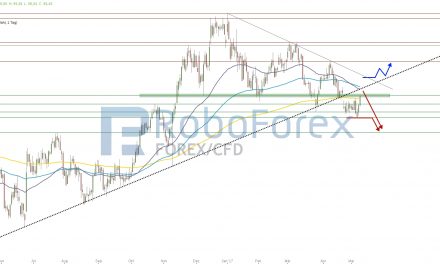 EUR/USD: Ausbruchsbewegung relativiert!