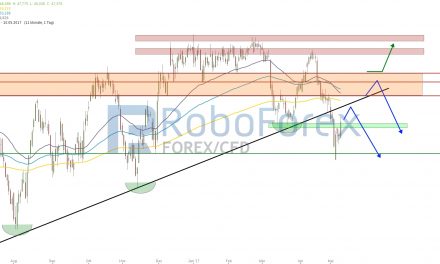 WTI: Technisch weiter angeschlagen!