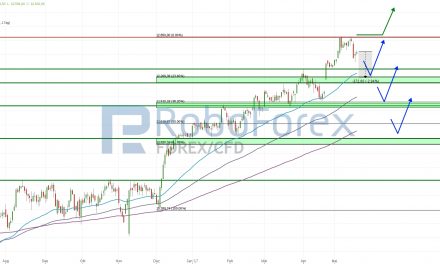 RoboForex Indizes Analyse – Trump und die Börsenaussichten