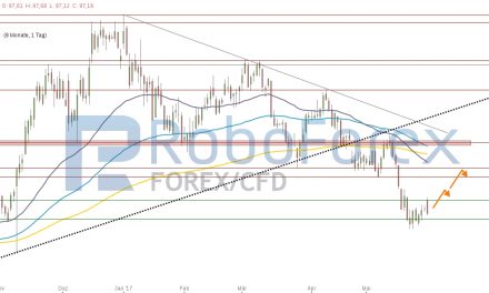 US-Dollar zeigt sich leicht erholt!