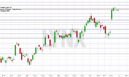 Wochenausblick LYNX Broker KW 18/2017  Pfeiffer Vacuum (EUR)