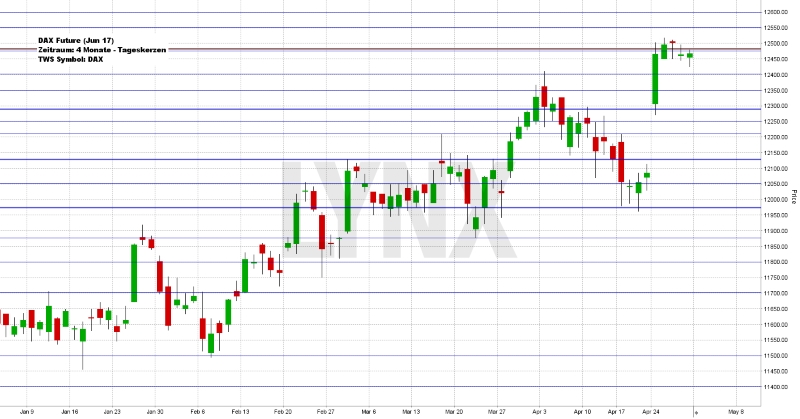 Wochenausblick LYNX Broker KW 18/2017  Pfeiffer Vacuum (EUR)