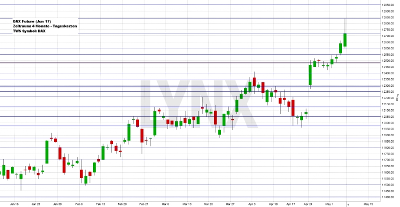 Wochenausblick LYNX Broker KW 19/2017 Infineon