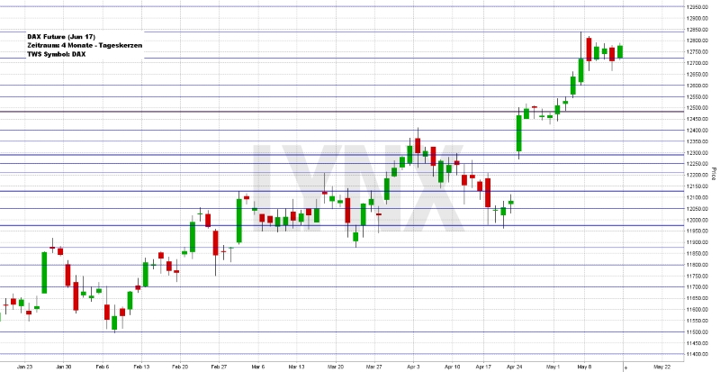 Wochenausblick LYNX Broker KW 20/2017 Bechtle