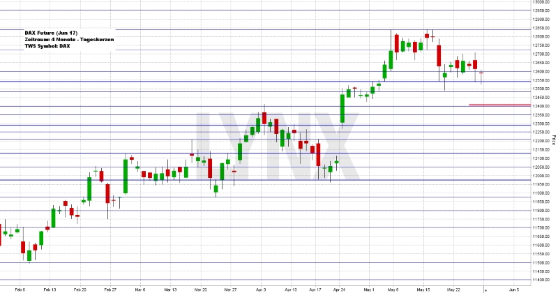 Wochenausblick LYNX Broker KW 22/2017 Klöckner & Co SE