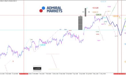 DAX: Noch immer alle Signale auf Grün