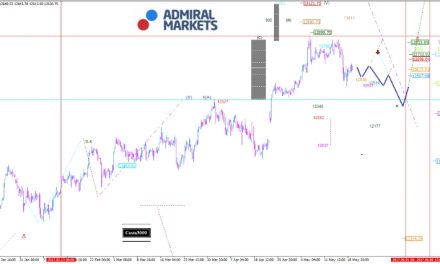 DAX: Weiterhin bullish, doch wenig dynamisch