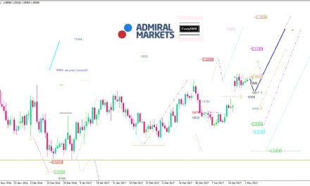 EUR/USD-Analyse: Politik oder Wirtschaft?