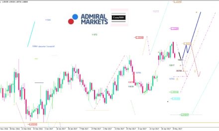 EUR/USD-Analyse: Unsicherheit lässt endlich nach