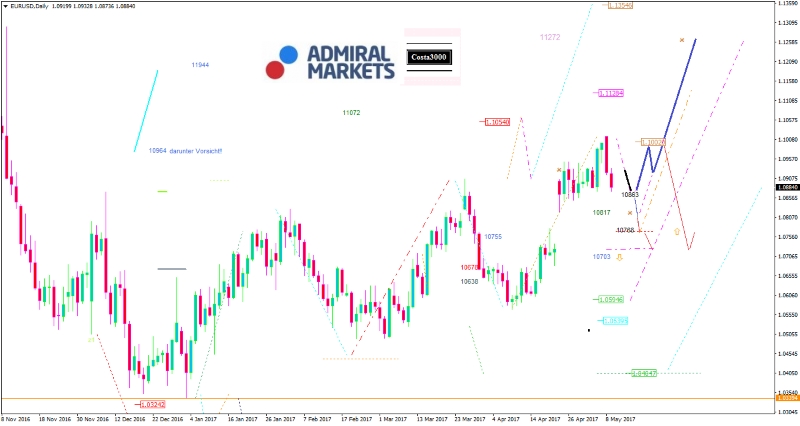 EUR/USD-Analyse: Unsicherheit lässt endlich nach