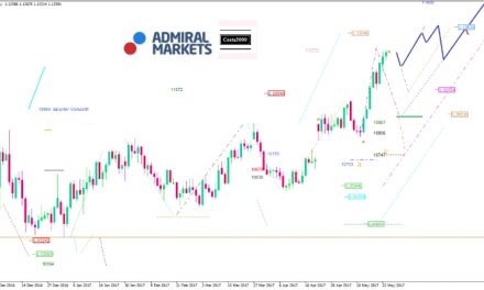 EUR/USD: Das Währungspaar hat im Augenblick einen echten Lauf