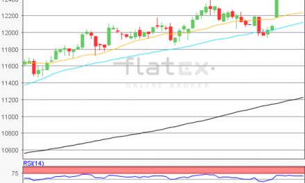 flatex Morning-news