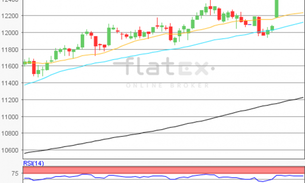 flatex Morning-news