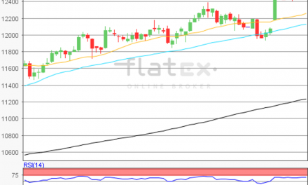 flatex Morning-news