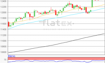 flatex Morning-news