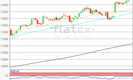 flatex Morning-news