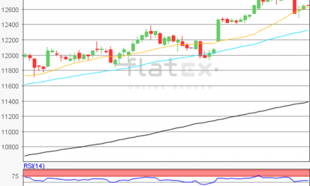 flatex Morning-news