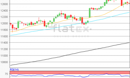 flatex Morning-news