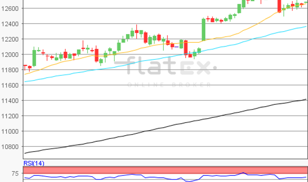 flatex Morning-news