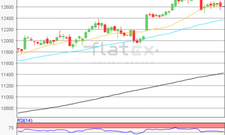 flatex Morning-news