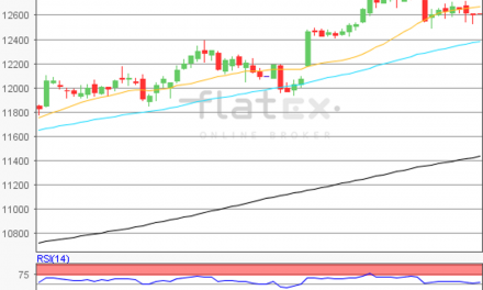 flatex Morning-news