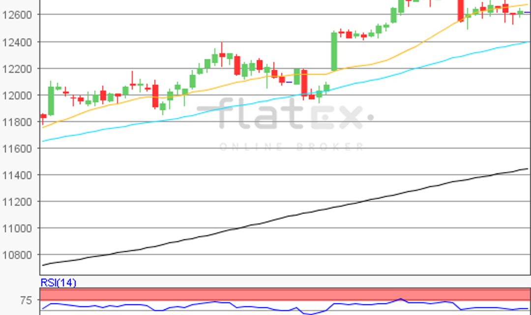 flatex Morning-news