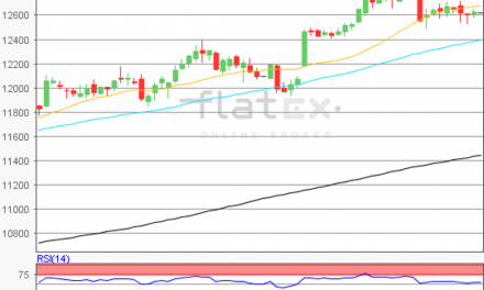 flatex Morning-news