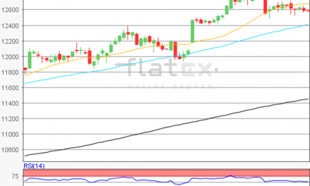 flatex Morning-news