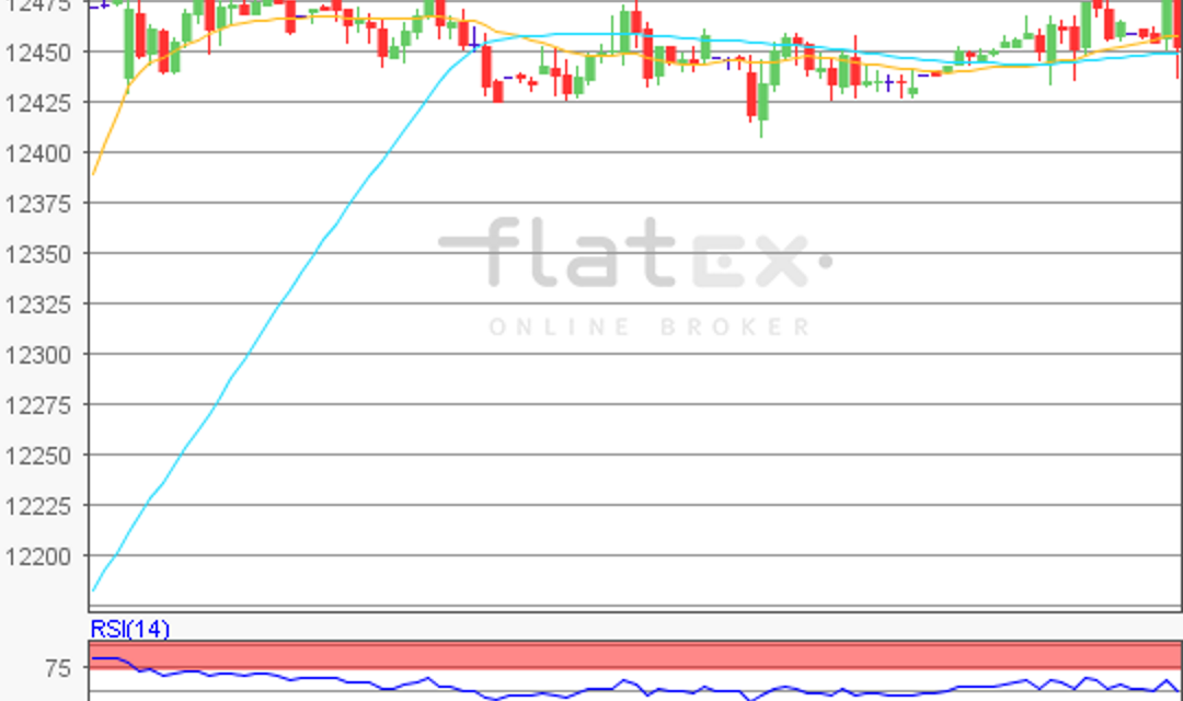 flatex Morning-news DAX update