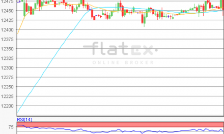 flatex Morning-news DAX update