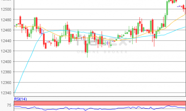 flatex Morning-news DAX update