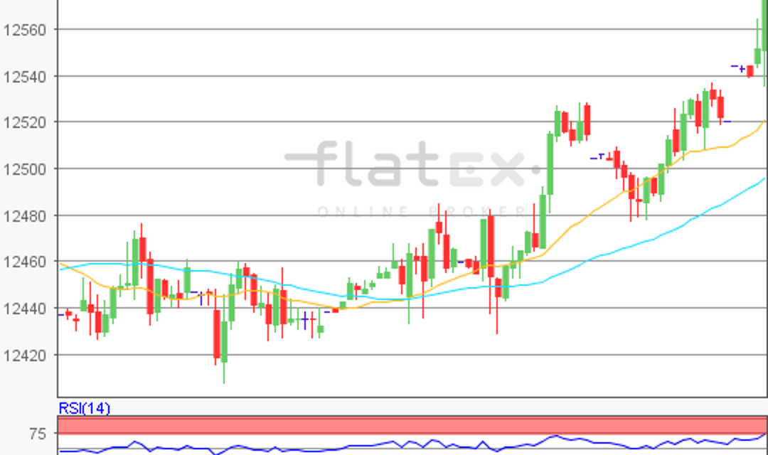 flatex Morning-news DAX update