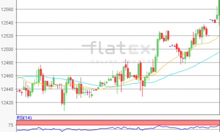 flatex Morning-news DAX update