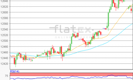 flatex Morning-news DAX update