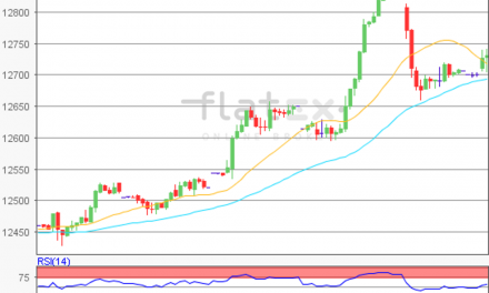 flatex Morning-news DAX update