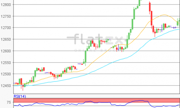 flatex Morning-news DAX update