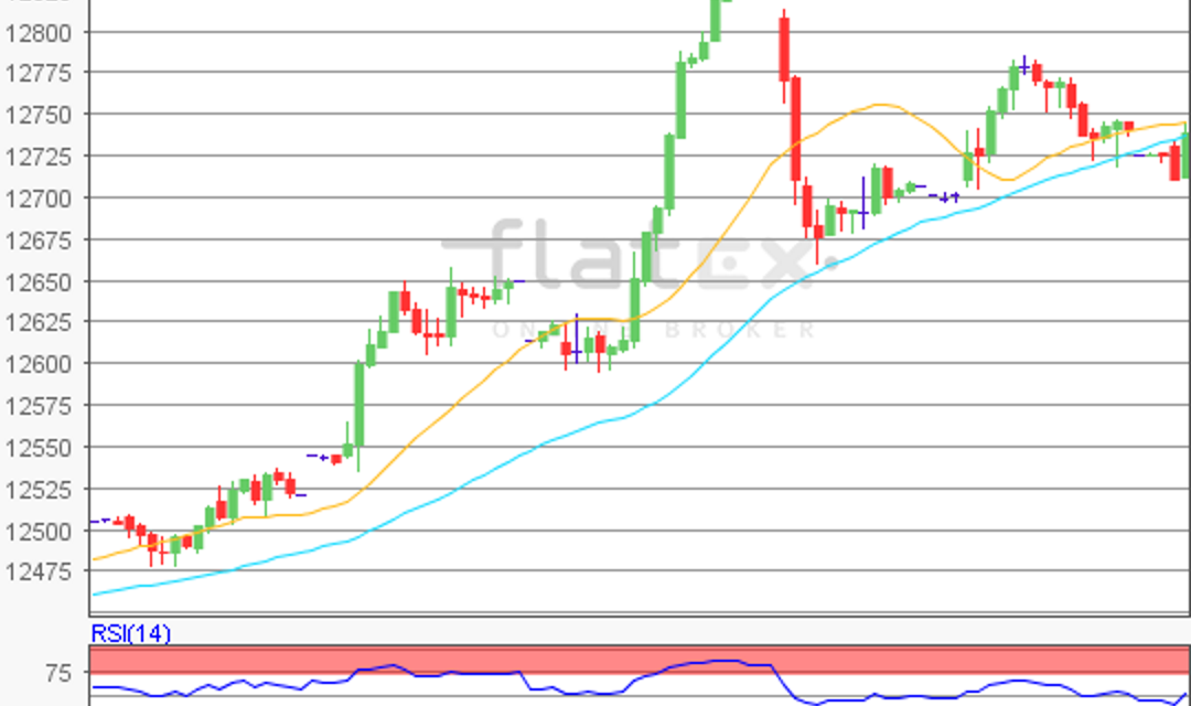 flatex Morning-news DAX update