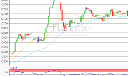 flatex Morning-news DAX update