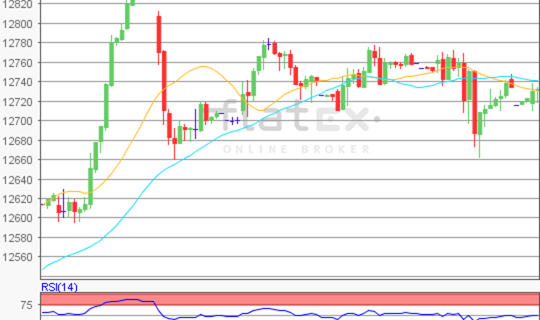 flatex Morning-news DAX update