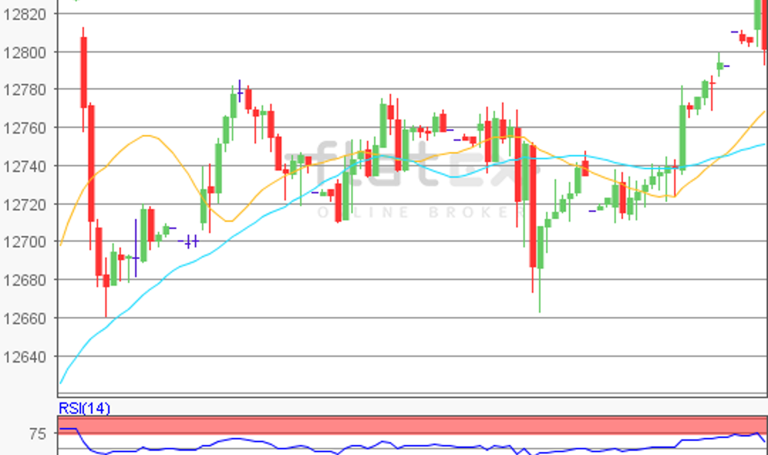 flatex Morning-news DAX update