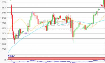 flatex Morning-news DAX update