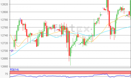 flatex Morning-news DAX update