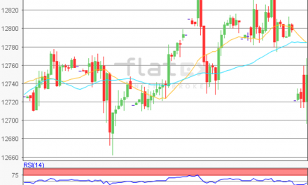 flatex Morning-news DAX update