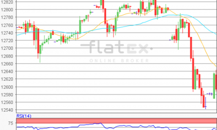 flatex Morning-news DAX update